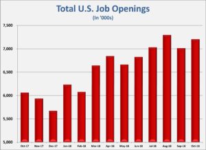 US Job openings - Ohio CPA Firm