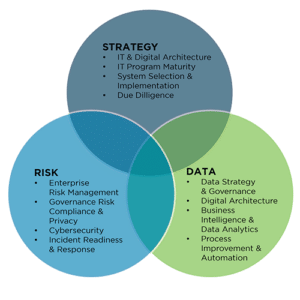 Information Technology Services | IT Audits | Columbus CPA Firm